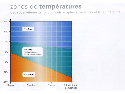 zones-temperatures.jpg